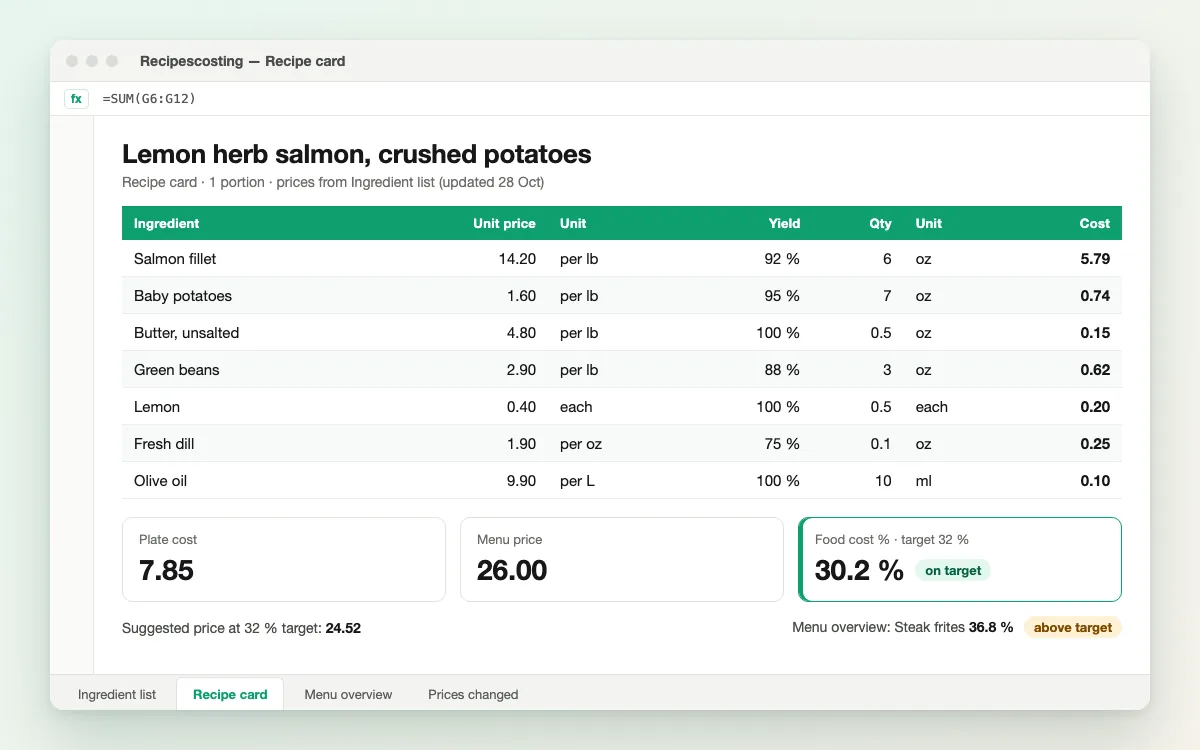 Mock-up of a planned Recipescosting recipe card: seven ingredients with unit price, yield, quantity and cost, totalling the plate cost, menu price and food-cost percentage marked on target
